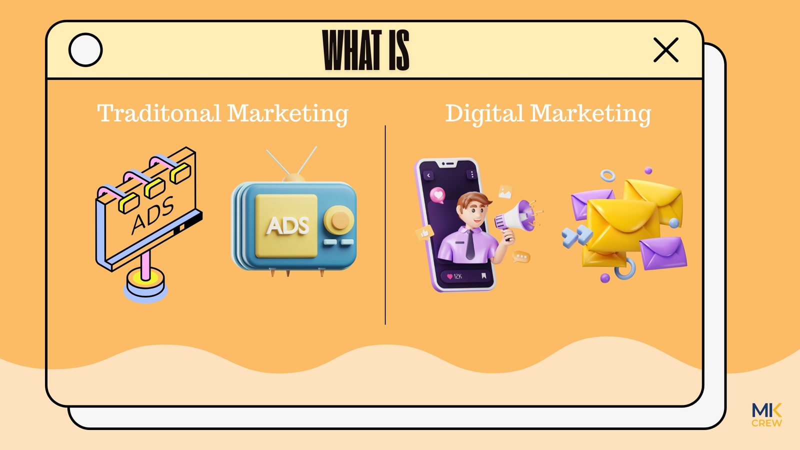 What is Traditional and Digital Marketing?