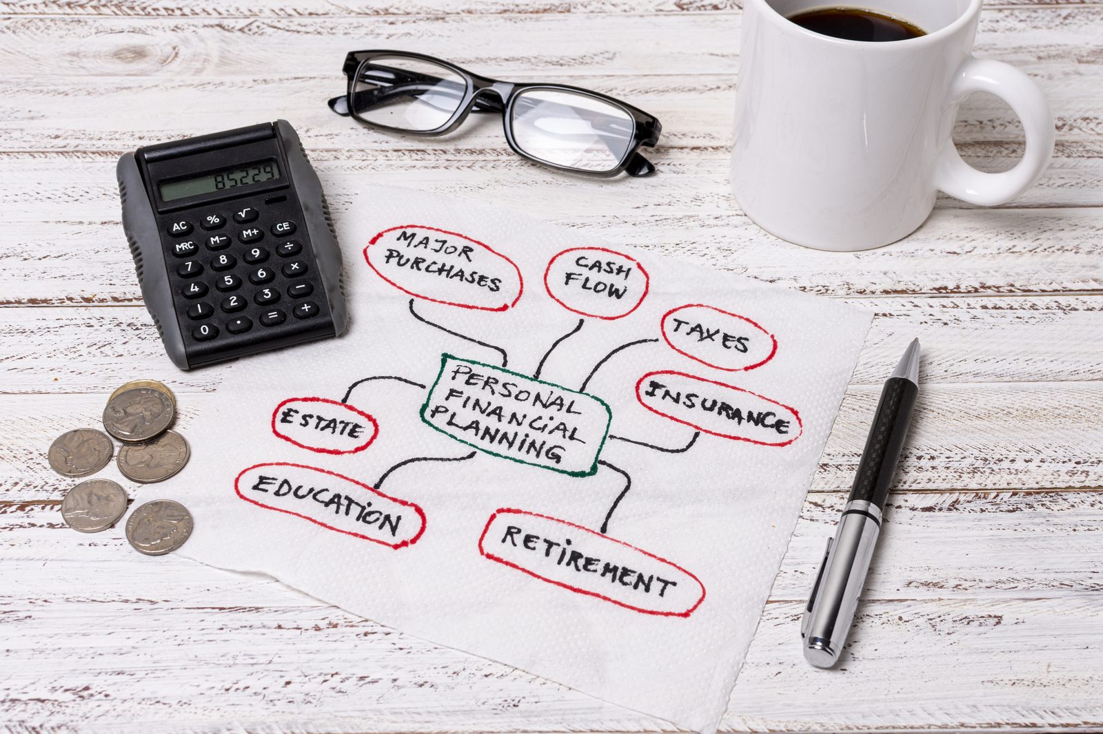 An infographic of a step-by-step process for personal financial planning.