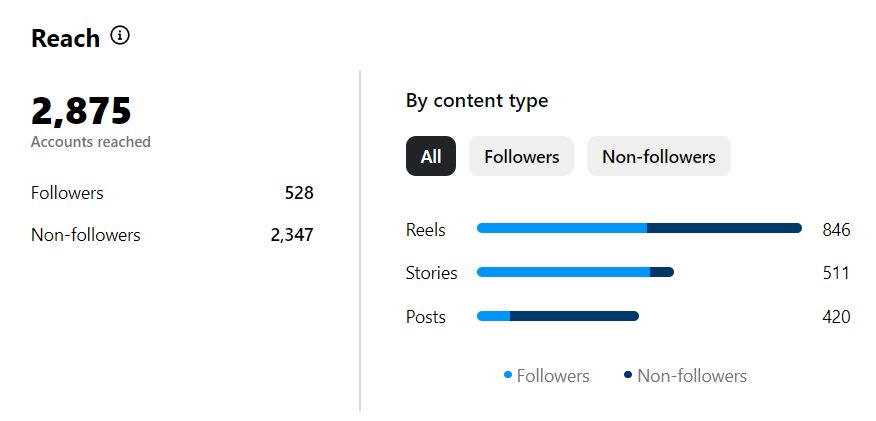 Content Strategies for Lifestyle Brands