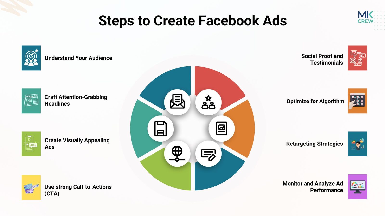 Steps to create Facebook ads