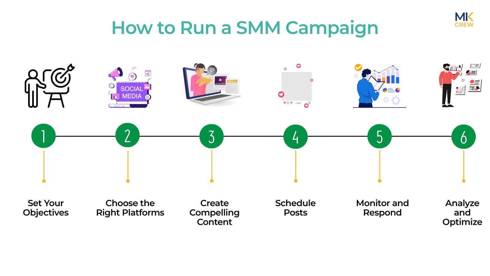 How to Run a Social Media Marketing Campaign